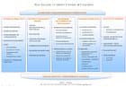 Iacazzi Jean Cabinet Conseil et Coaching